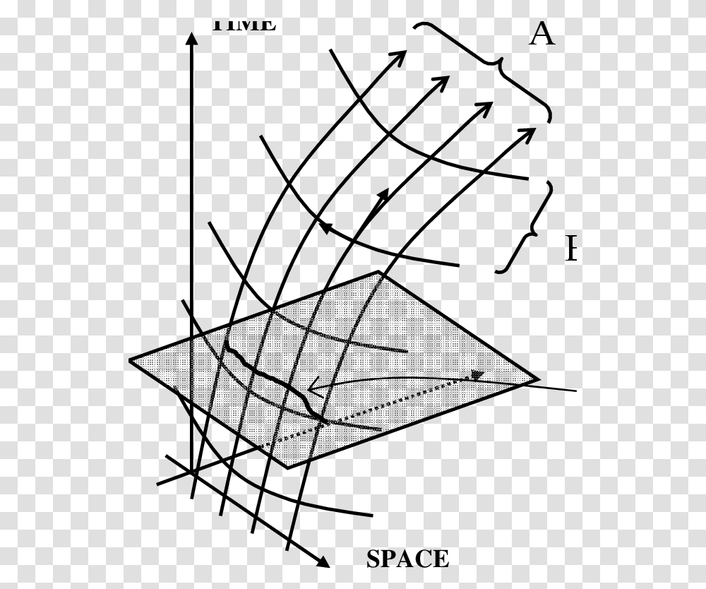 Geodesics Deviation, Triangle, Diagram Transparent Png
