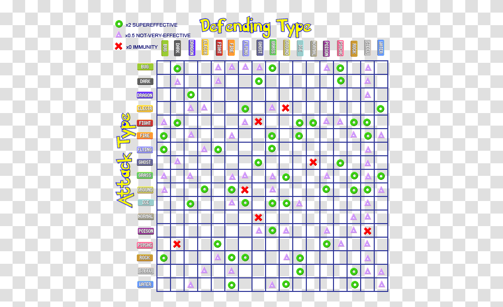Geodude Or Onix Pokemon Type Battle Chart, Scoreboard, Text, Word, Game Transparent Png