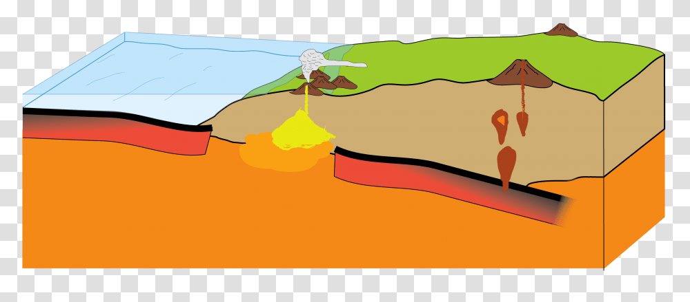 Geology, Outdoors, Plant Transparent Png