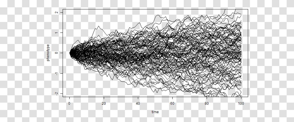 Geometric Brownian Motion R Code, Final Fantasy Transparent Png