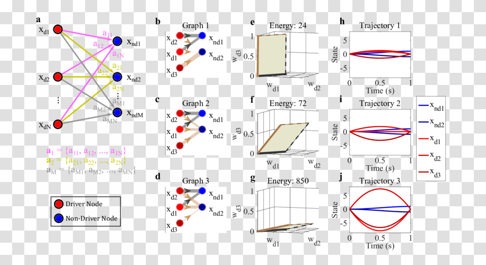 Geometric Interpretation Of Simplified First Order Intruder Alarms Icon, Scoreboard, Number Transparent Png