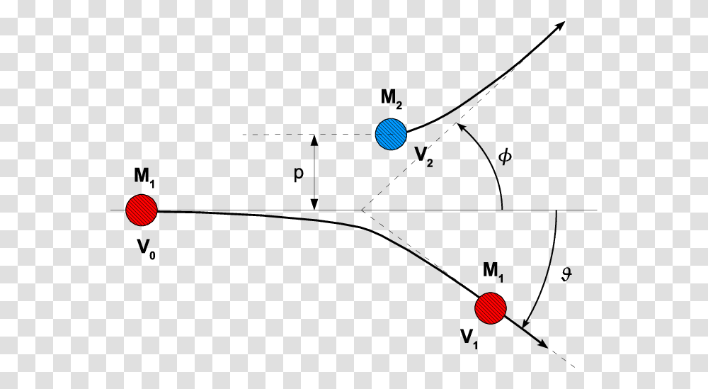 Geometry Of Particle Collision, Plot, Diagram, Number Transparent Png