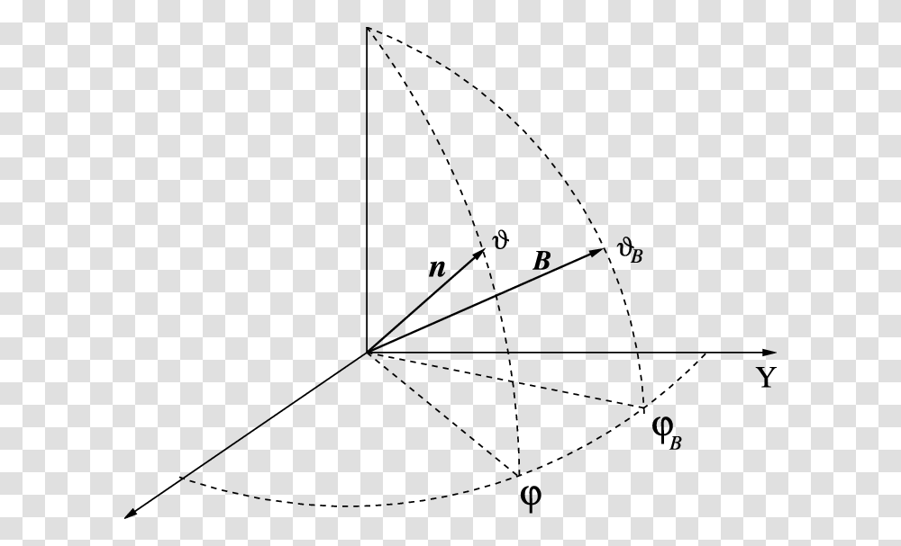 Geometry Specifying The Direction Of The Magnetic Field Triangle, Plot, Diagram, Sphere, Astronomy Transparent Png