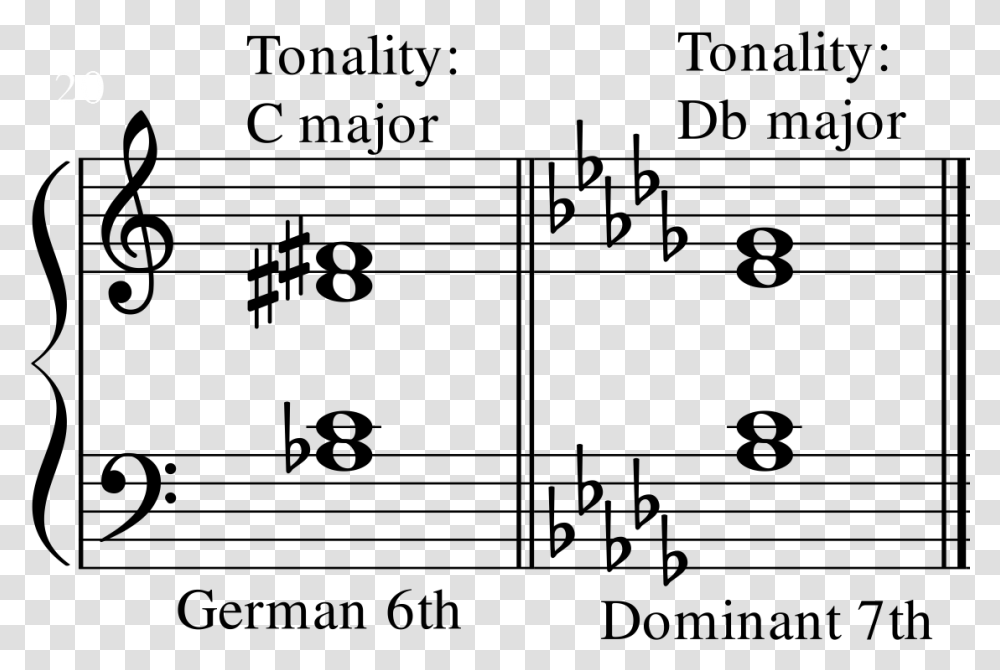 German Sixth Equals Dominant Seventh G Major Cadence Piano, Gray, World Of Warcraft Transparent Png
