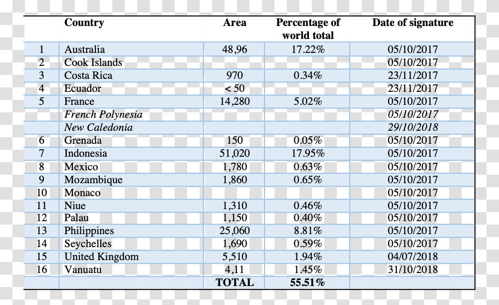 Germany, Number, Plot Transparent Png