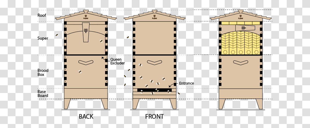 Getting Started Beekeeping Flow Hive Queen Excluder Flow Hive, Furniture, Cupboard, Closet, Utility Pole Transparent Png