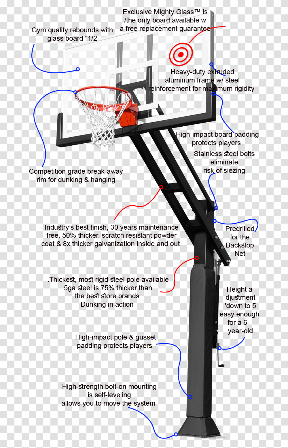 Getting Your Goals Right Anatomy Of A Basketball Hoop, Sport, Sports Transparent Png