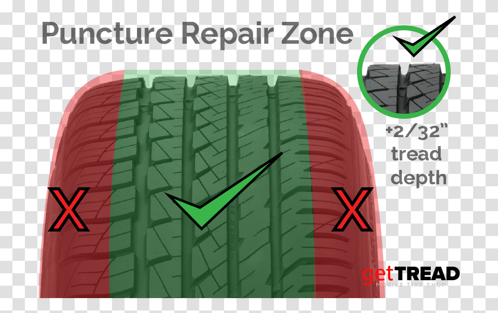 Gettread Tire Puncture Repair Zones Tire Repair Guidelines, Clock Tower, Architecture, Building Transparent Png