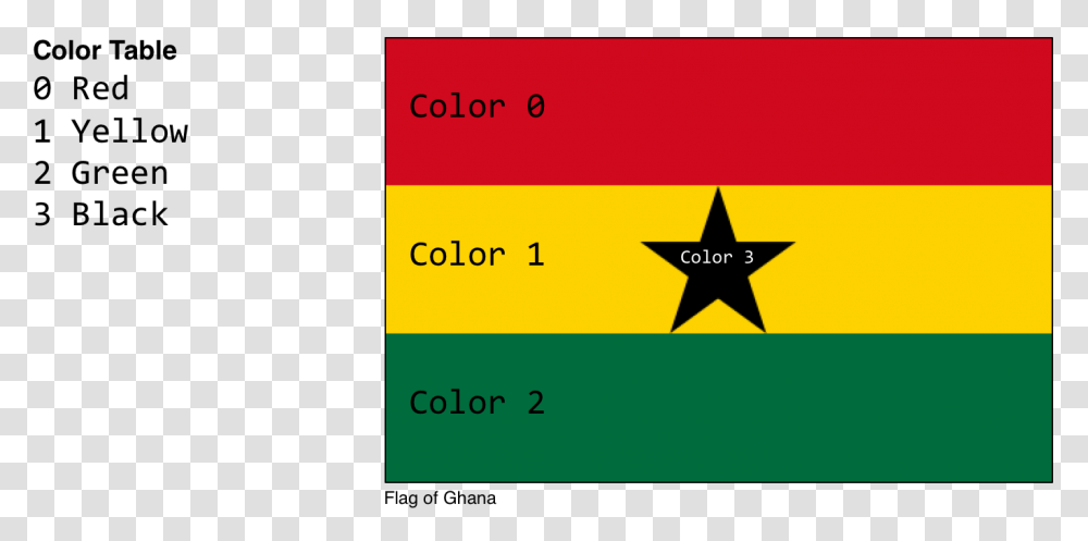 Ghana Flag, Star Symbol, Number Transparent Png