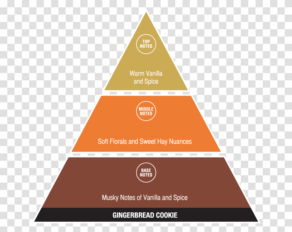 Gingerbread Cookie Triangle, Building, Architecture, Paper Transparent Png