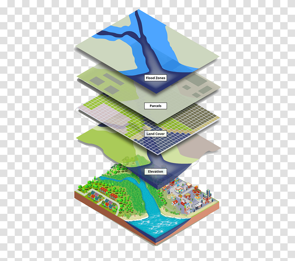 Gis Geographic Information Systems, Text, Plot, Paper, Label Transparent Png