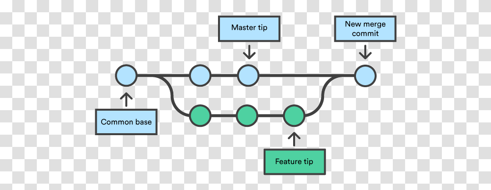 Git Merge Branch, Indoors, Stereo, Electronics, Diagram Transparent Png