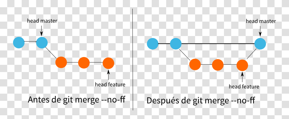 Git Resolucion De Conflictos, Number, Diagram Transparent Png