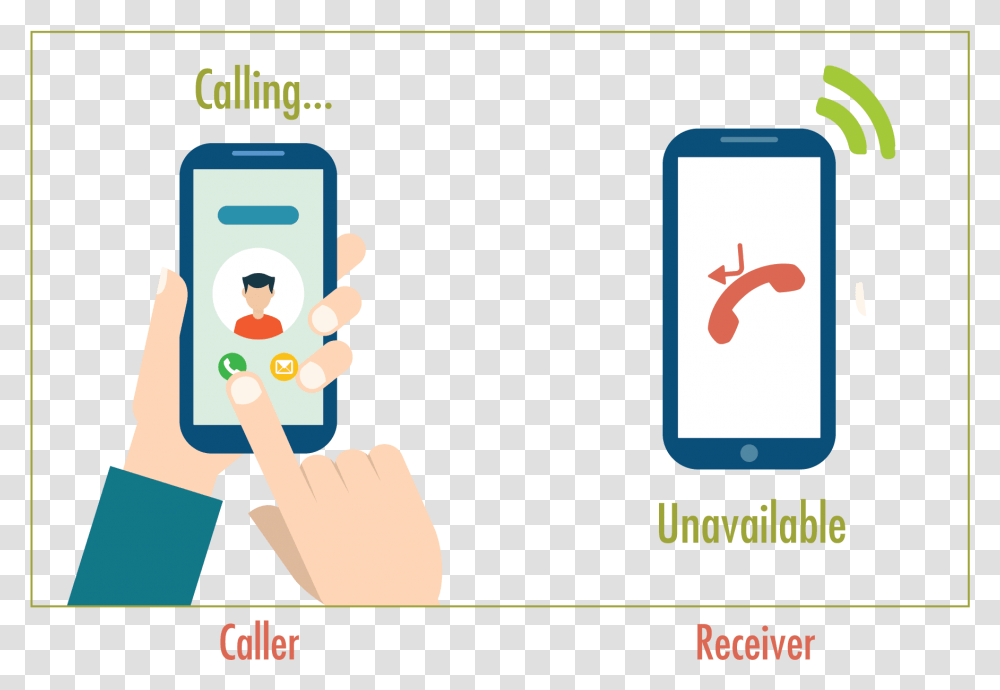 Give Me A Missed Call, Phone, Electronics, Mobile Phone, Cell Phone Transparent Png