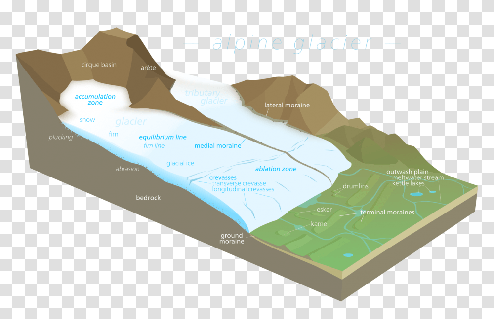 Glacier Diagram, Nature, Outdoors, Sea, Water Transparent Png