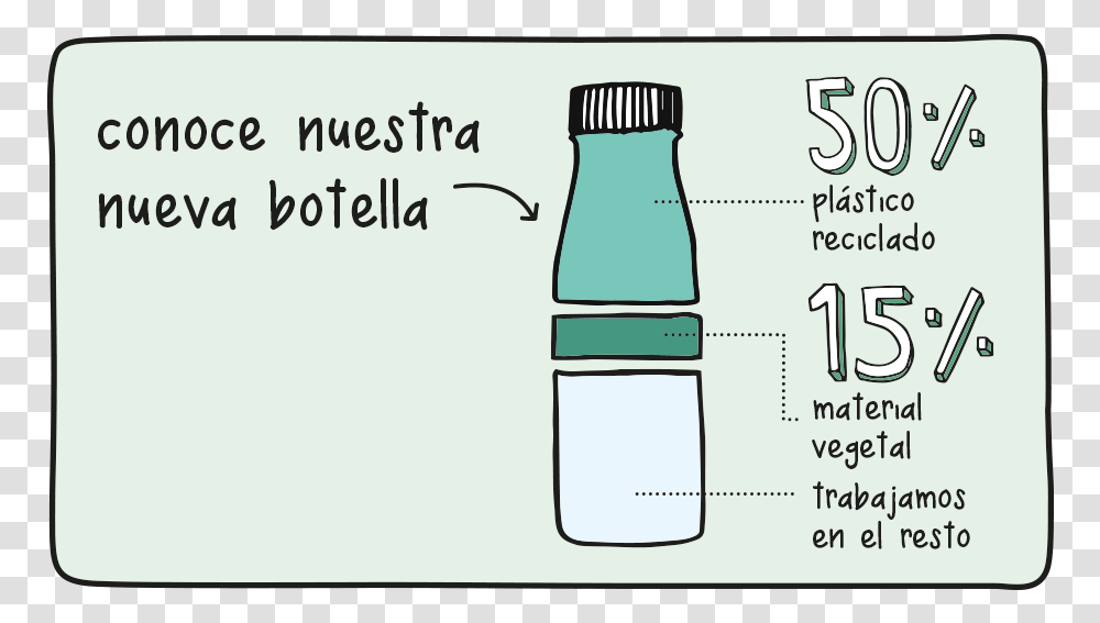 Glass Bottle, Label, Plot, Beverage Transparent Png