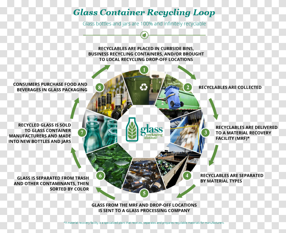 Glass Container Recycling Loop, Poster, Advertisement, Person Transparent Png