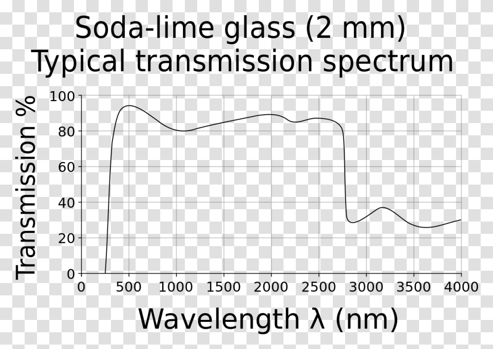 Glass Transmission Spectrum, Gray, World Of Warcraft Transparent Png