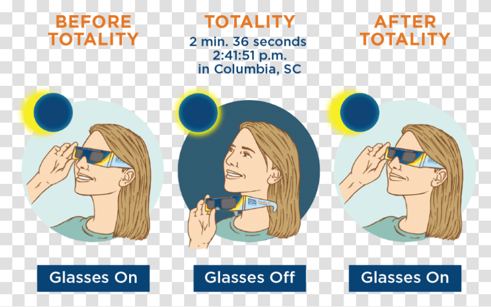 Glasses To Wear For Eclipse, Sunglasses, Person, Poster, Advertisement Transparent Png