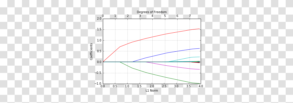 Glmnet Vignette, Plot, Diagram, Measurements, Rug Transparent Png