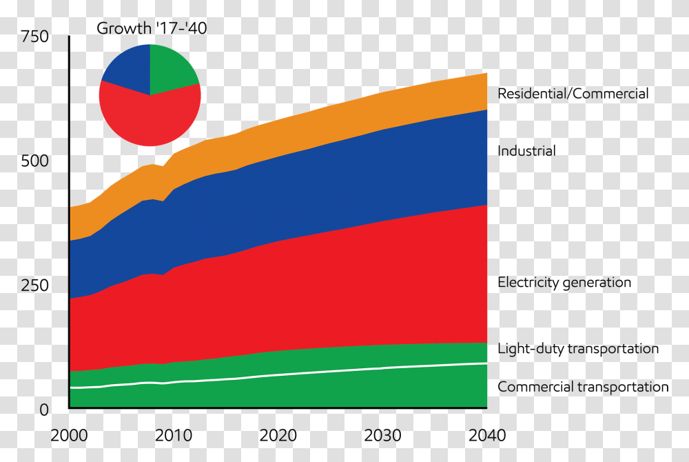 Global Energy Demand By Sector Transparent Png