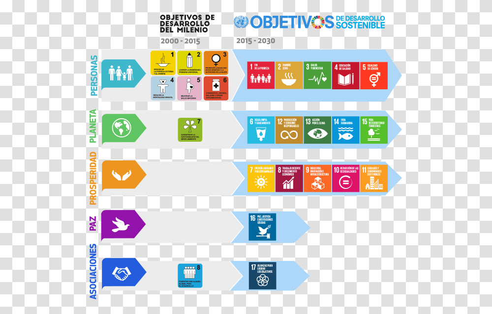 Global Goals, Word, Number Transparent Png