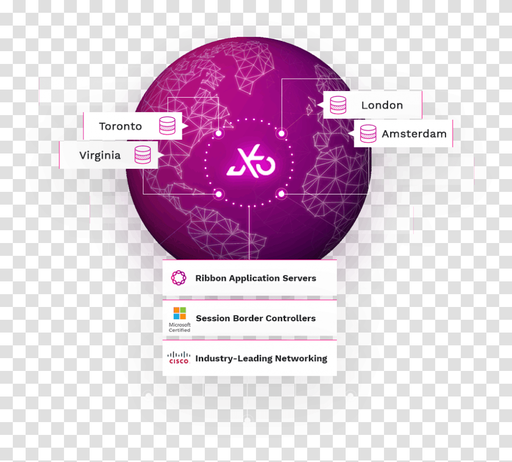 Global Network Partners Illustration Sphere, Purple, Security Transparent Png