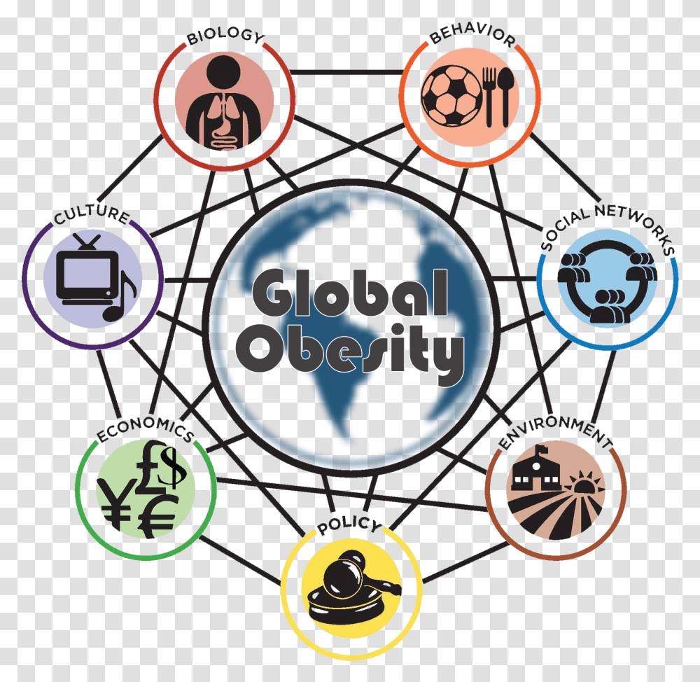 Global Obesity New Wheel Circle, Factory, Building Transparent Png