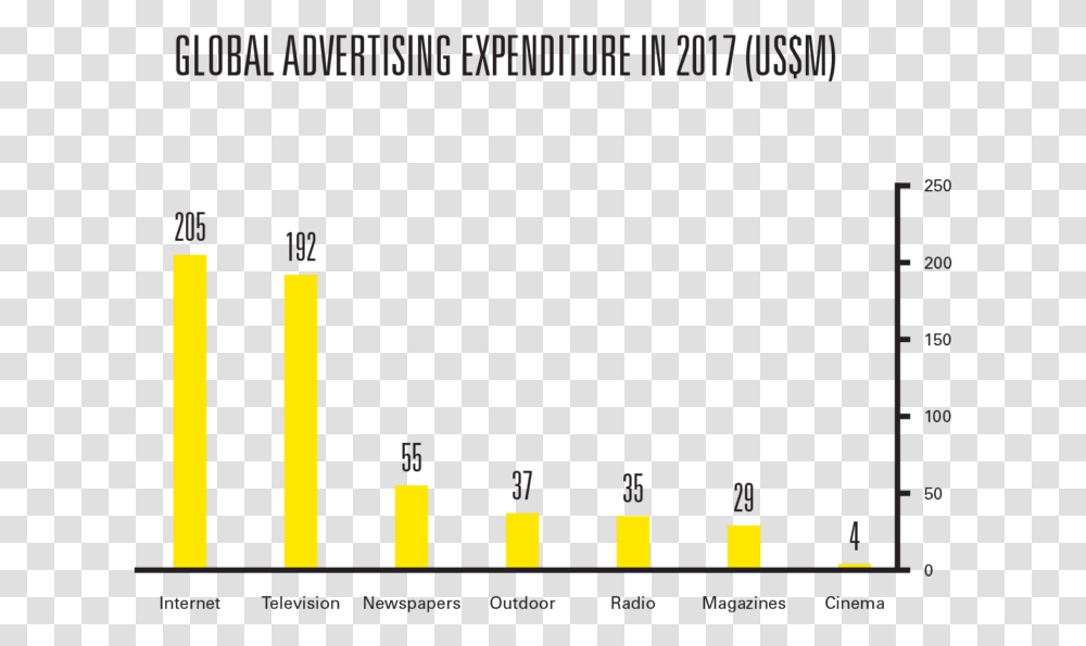 Global Online Advertising Growth, Scoreboard, Electronics, Screen Transparent Png