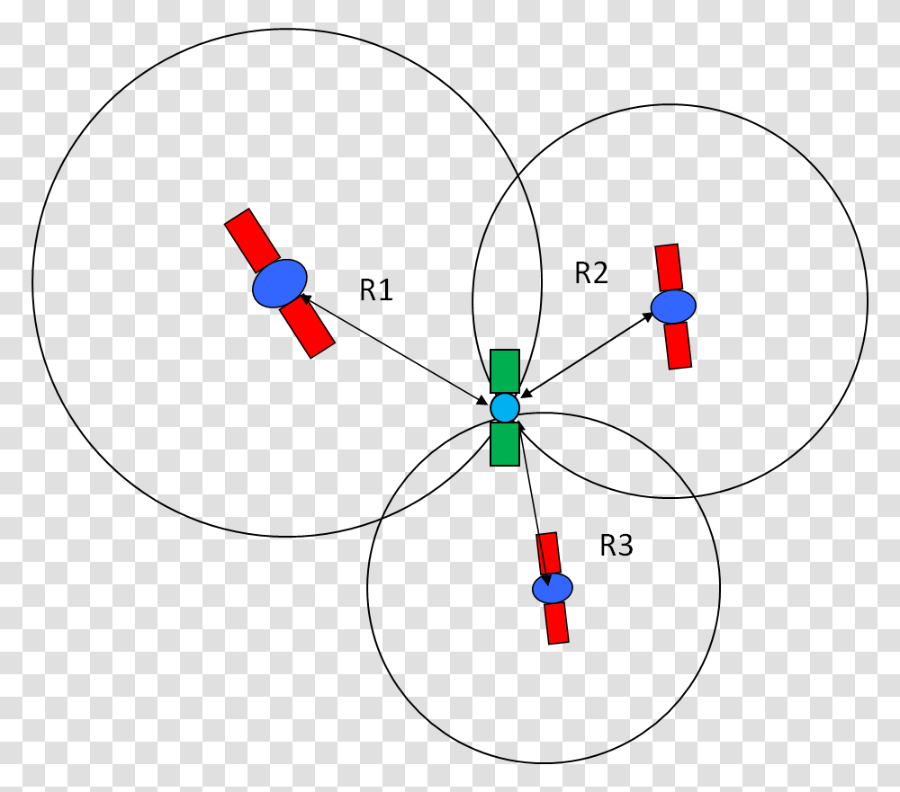 Global Positioning System, Diagram, Sphere, Pattern Transparent Png