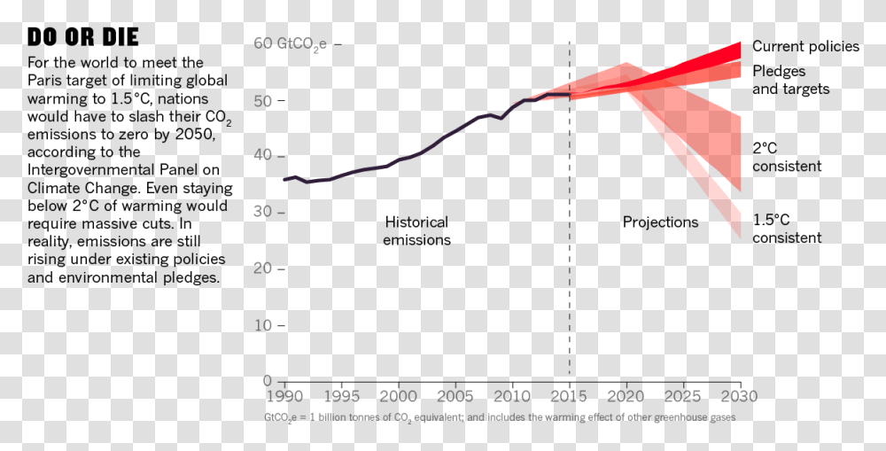 Global Warming, Toy, Kite, Paper Transparent Png