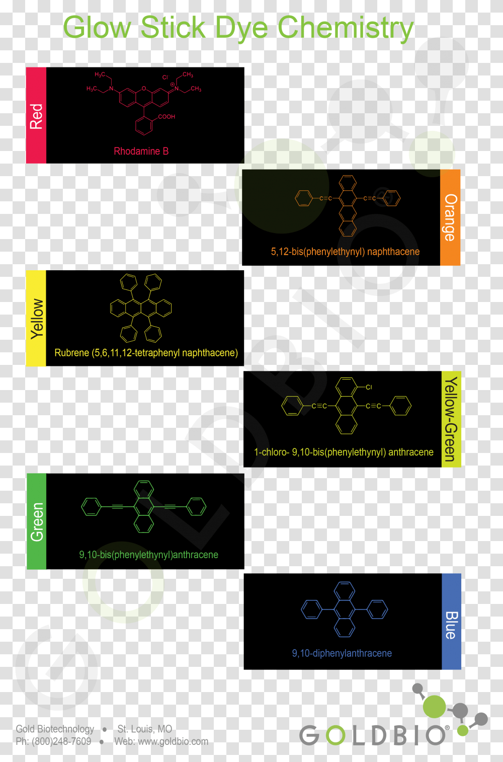 Glow Stick Dye Chemistry Fluorescent Dye In Glow Sticks, Number, Alphabet Transparent Png