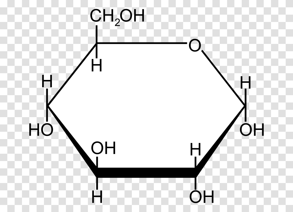 Glucose, Technology, Business Card, Paper Transparent Png