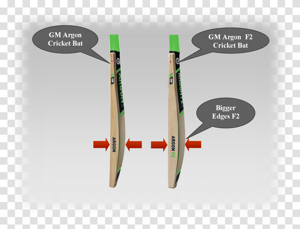 Gm Cricket Bats Argon Hole In Cricket Bat For Oil, Plot, Diagram Transparent Png