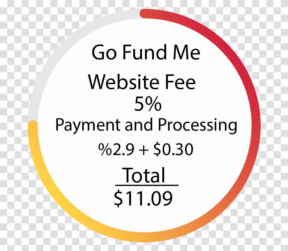 Go Fund Me Cost Circle, Label, Word Transparent Png
