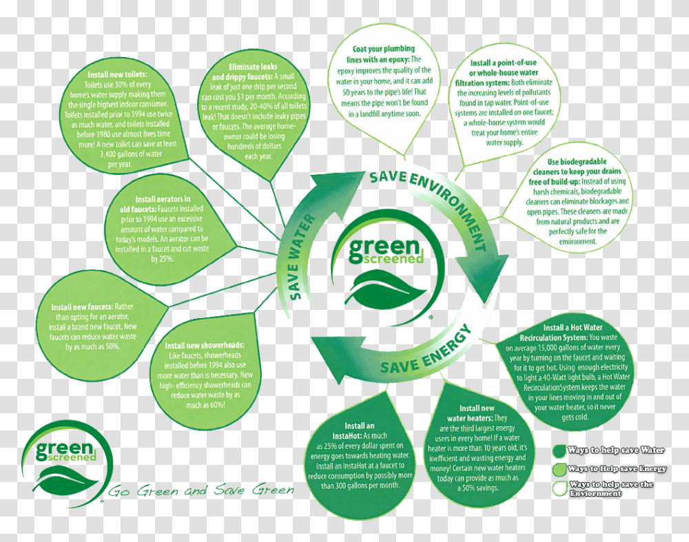 Go Green, Poster, Advertisement Transparent Png