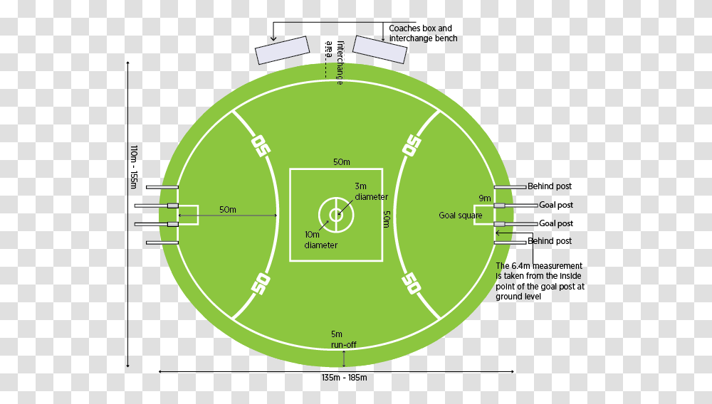Goal Drawing Drawn Soccer Long Is An Afl Field, Plot, Vegetation, Diagram, Bowl Transparent Png