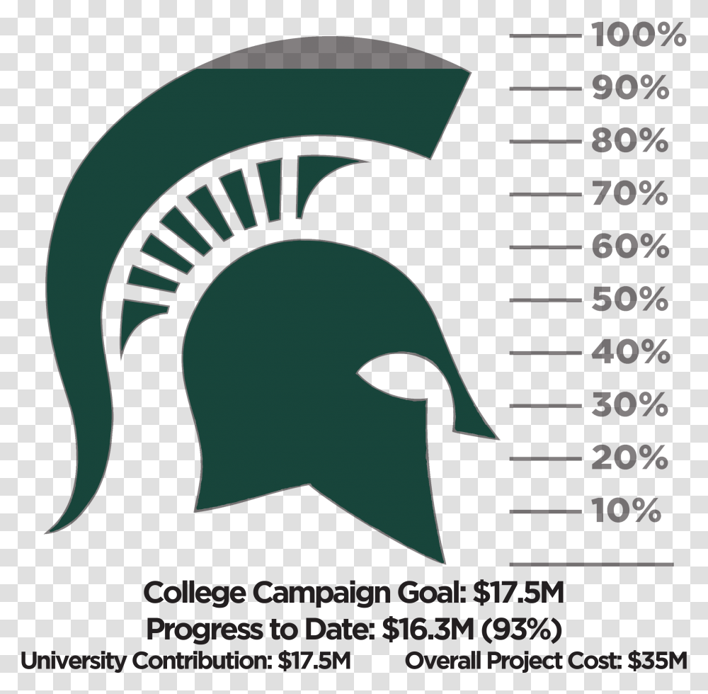 Goal Thermometer Michigan State Spartans, Logo Transparent Png
