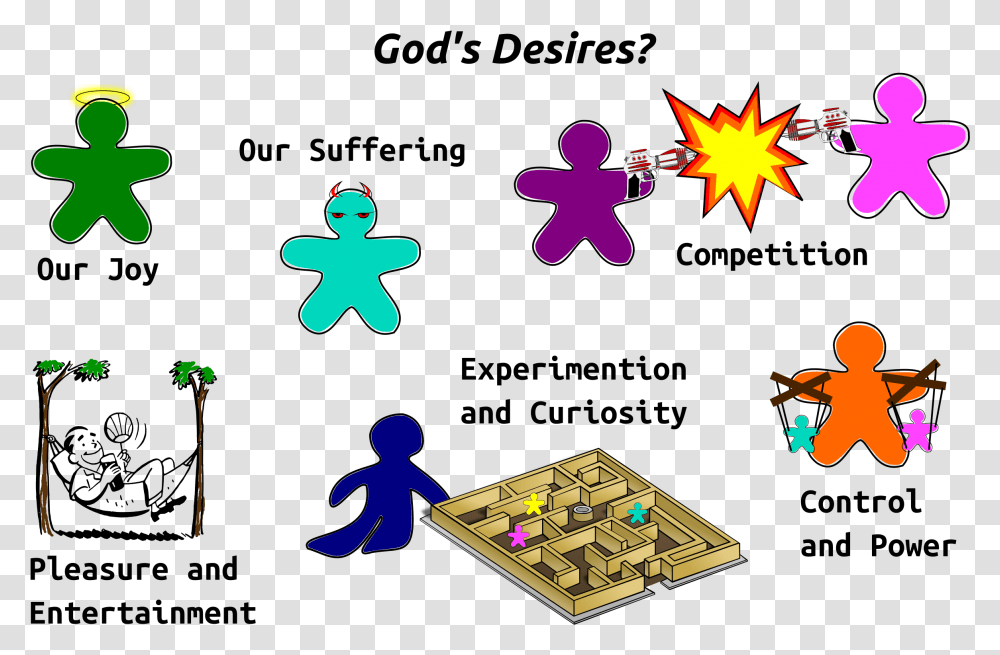God's Desires Clip Arts Portable Network Graphics, Game Transparent Png