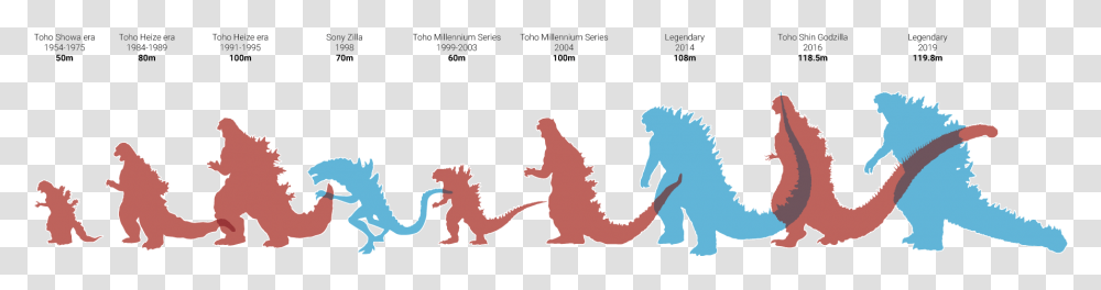 Godzilla Evolution, Animal, Mammal, Reptile, Dinosaur Transparent Png