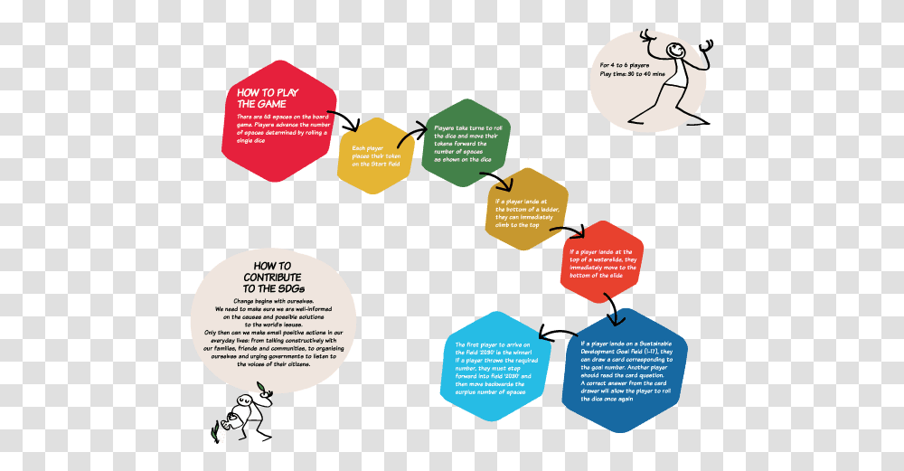 Gogoals, Diagram, Bush, Vegetation, Nature Transparent Png