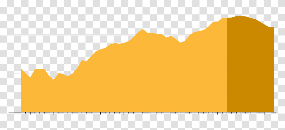 Gold Is Cheap Inflation Is Coming You Do The Math, Nature, Outdoors, Land, Mountain Transparent Png