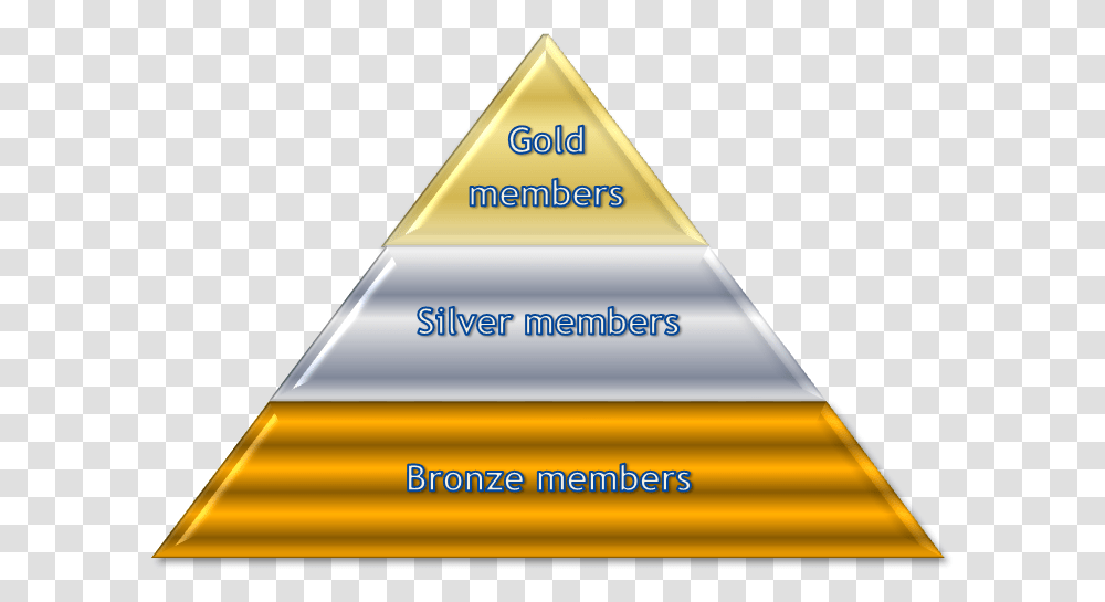 Gold Triangle Gold Silver Bronze Pyramid Transparent Png