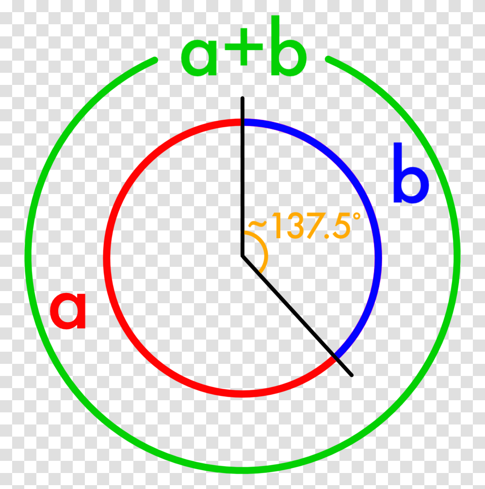 Golden Angle Color Circle, Outdoors, Nature, Gauge Transparent Png