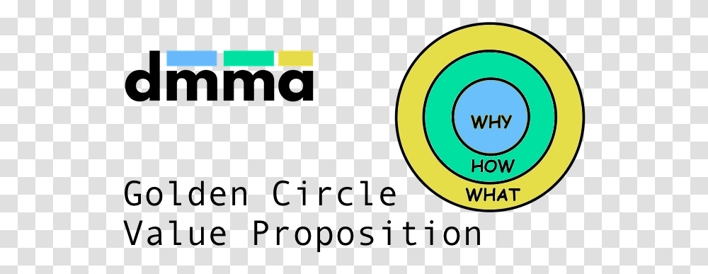 Golden Circle Archives Business Growth Firm Building Circle, Graphics, Art, Text, Face Transparent Png