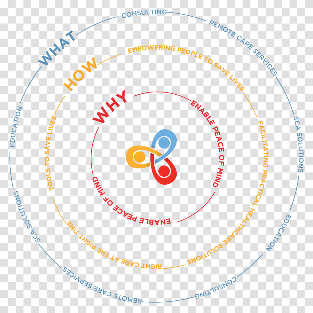 Golden Circle V 5sized Iridia Medical, Astronomy, Outer Space, Outdoors Transparent Png