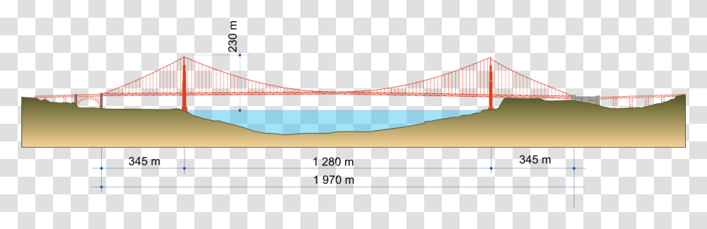 Golden Gate Bridge, Building, Suspension Bridge, Rope Bridge Transparent Png