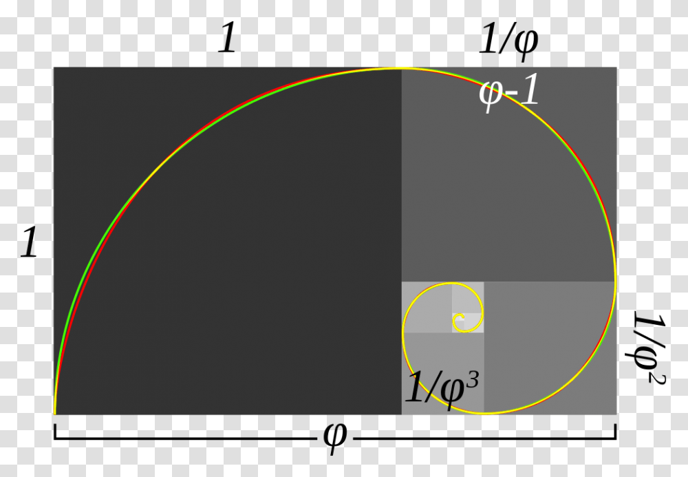 Golden Spiral, Plot, Diagram, Outdoors Transparent Png