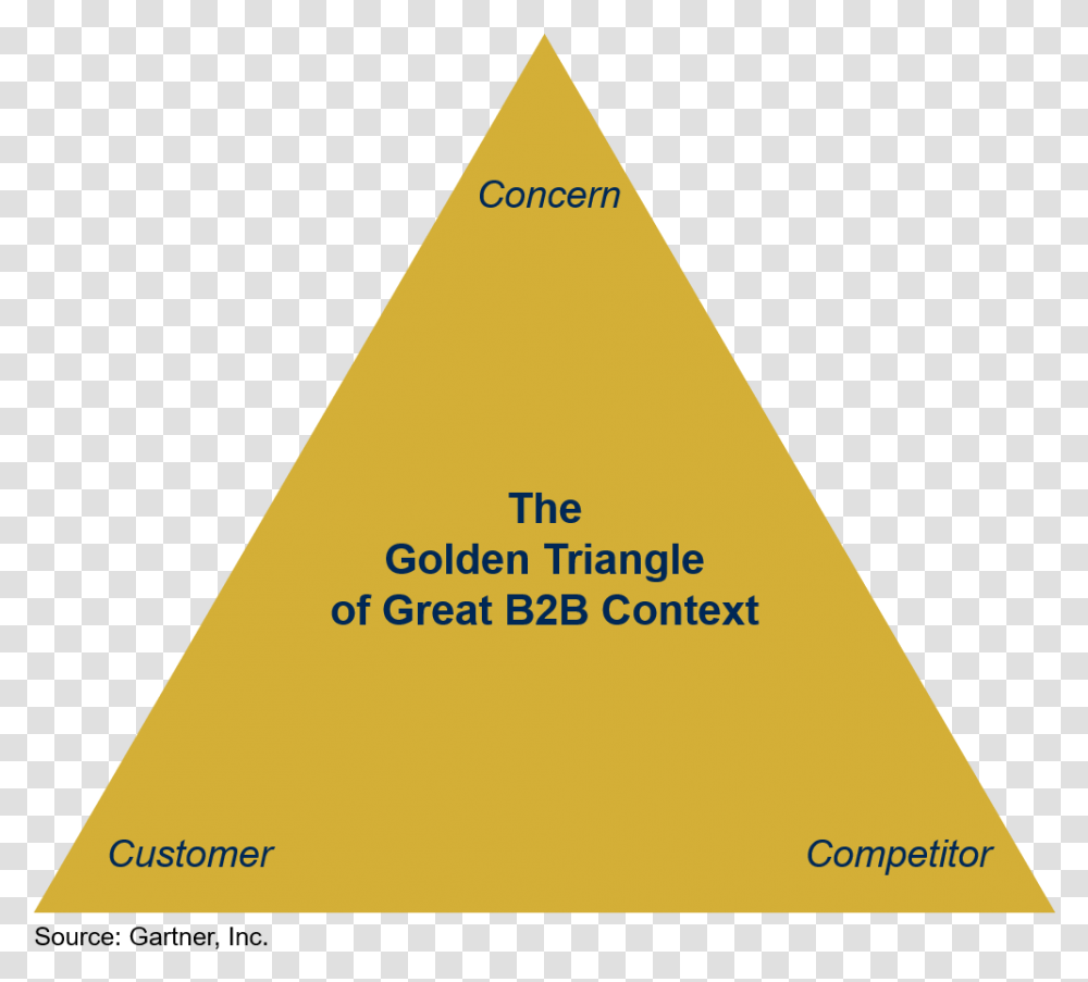 Golden Triangle Of Great B2b Context Triangle, Building, Architecture Transparent Png