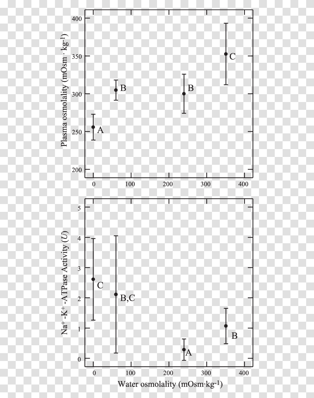 Goldfish, Plot, Diagram, Number Transparent Png